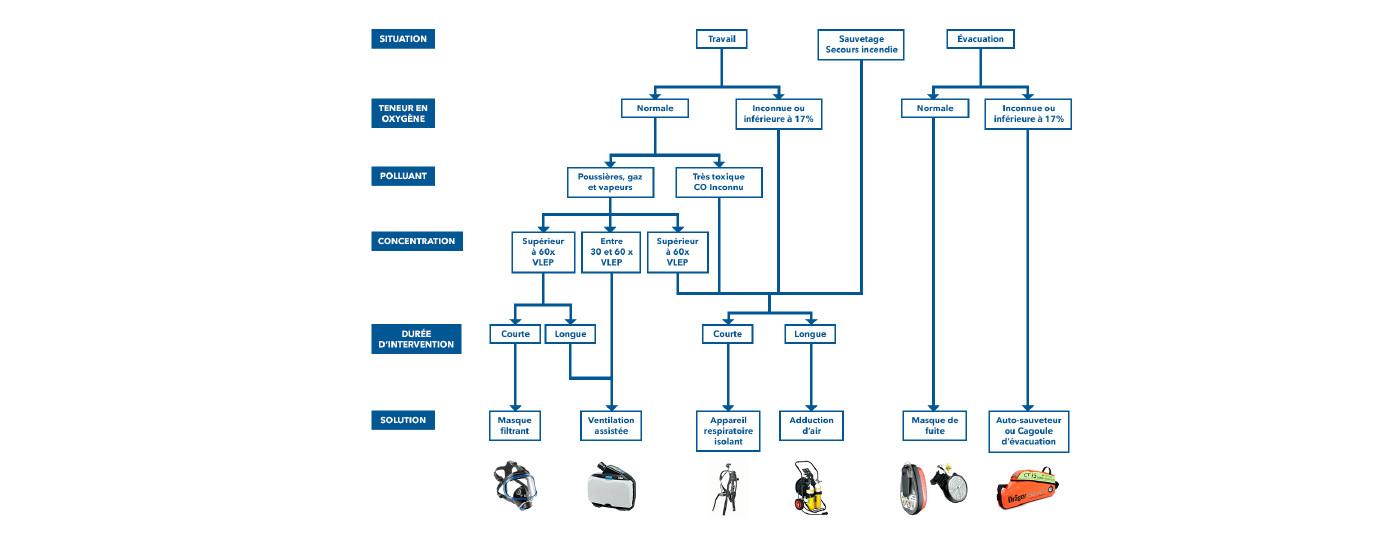 Guide de protection respiratoire