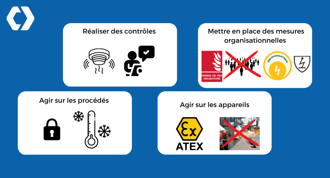 Comment supprimer ou maîtriser les sources d’inflammation ?