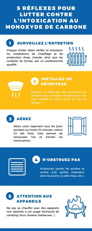 infographie monoxyde de carbone