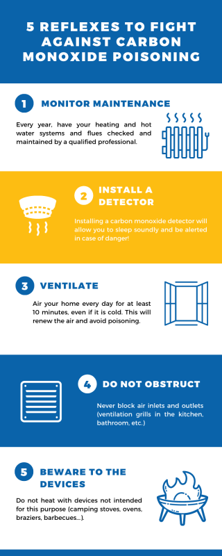 5 reflexes to fight against carbon monoxide poisoning