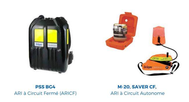 3. Choisir le Bon Type d'ARI 