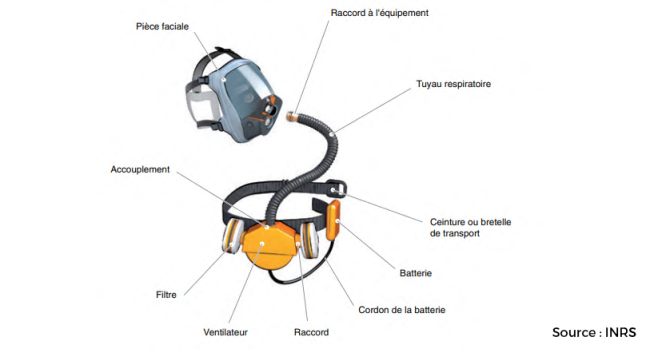 ventilation assistée