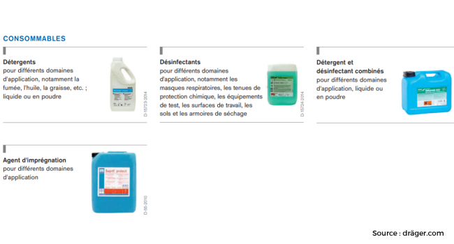 produits détergents