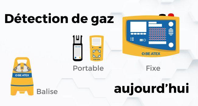 Modern gas detection and electronic detectors