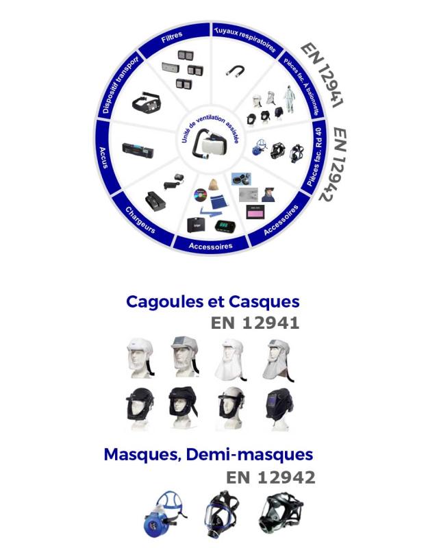 Les normes pour les appareils à ventilation assistée
