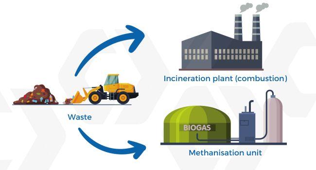 Diagram: waste management
