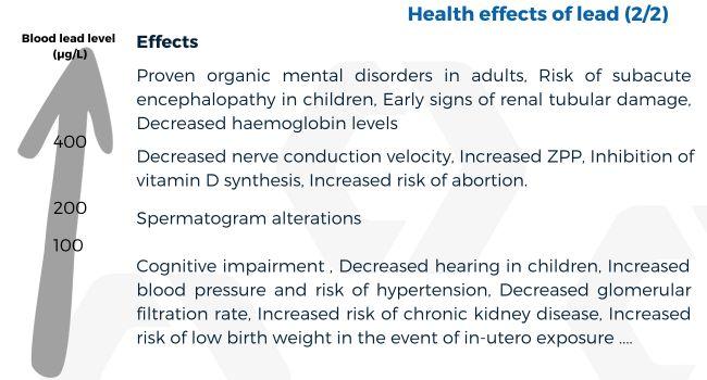 Effects on health and the environment 2
