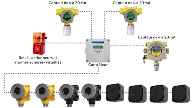 The central unit/controller dedicated and wired to a transmitter