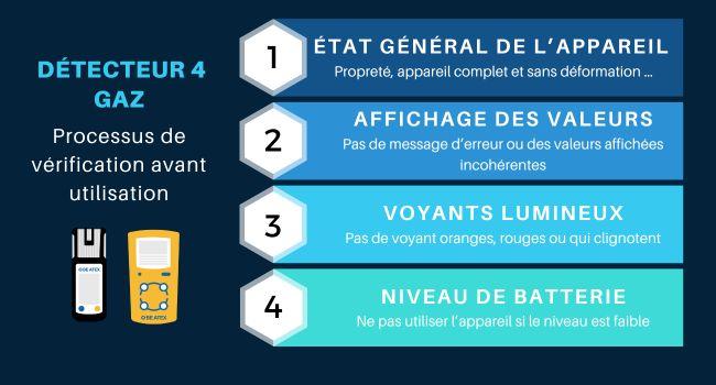 Comment utiliser son détecteur 4 gaz ? 