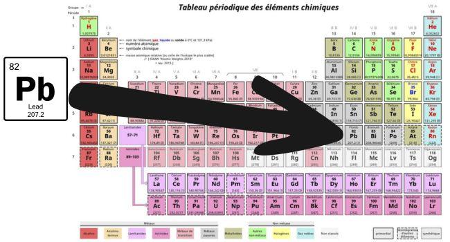 periodic table 