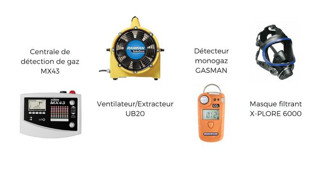 Équipements certifiés contre les risques liés aux gaz