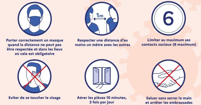 Reminder of barrier gestures