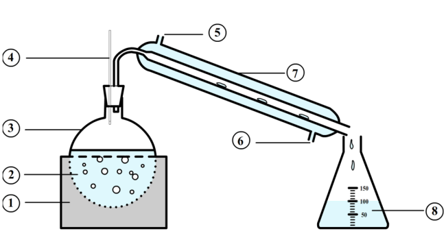 Comprendre le fonctionnement de la distillation